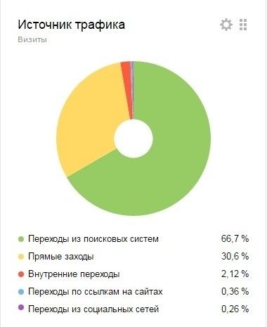 Реклама на сайте