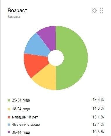 Реклама на сайте