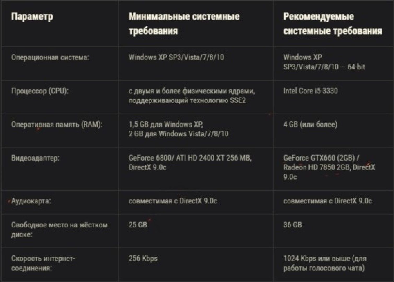 Системные требования таблица