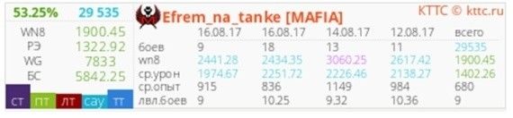 Программа WoT Analytics